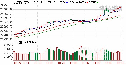 K图 djia_61