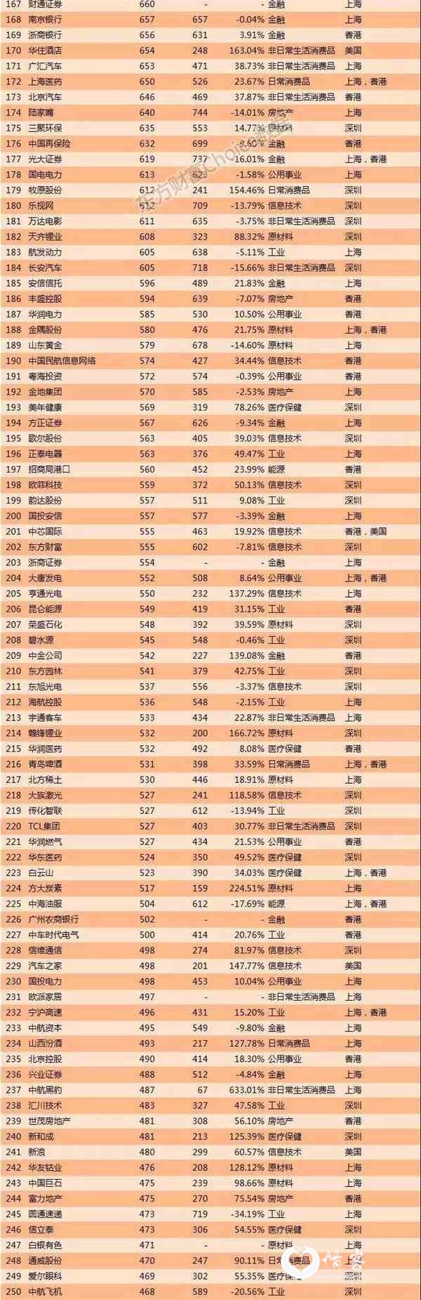数据来源:东方财富Choice数据