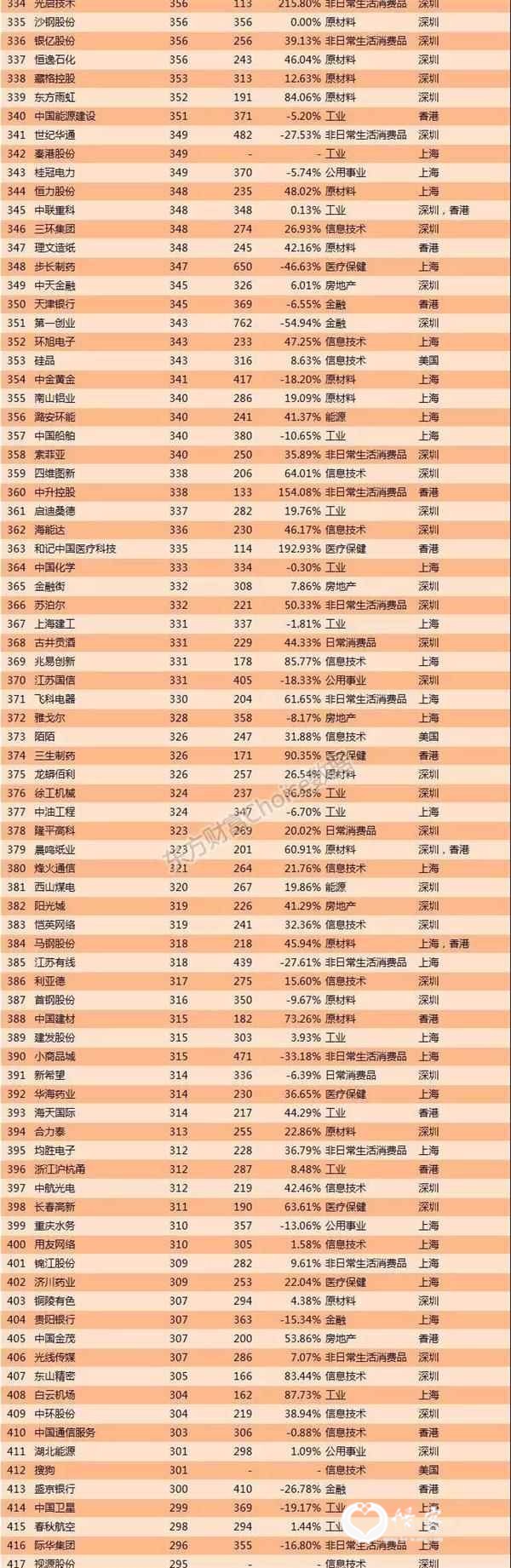 数据来源:东方财富Choice数据