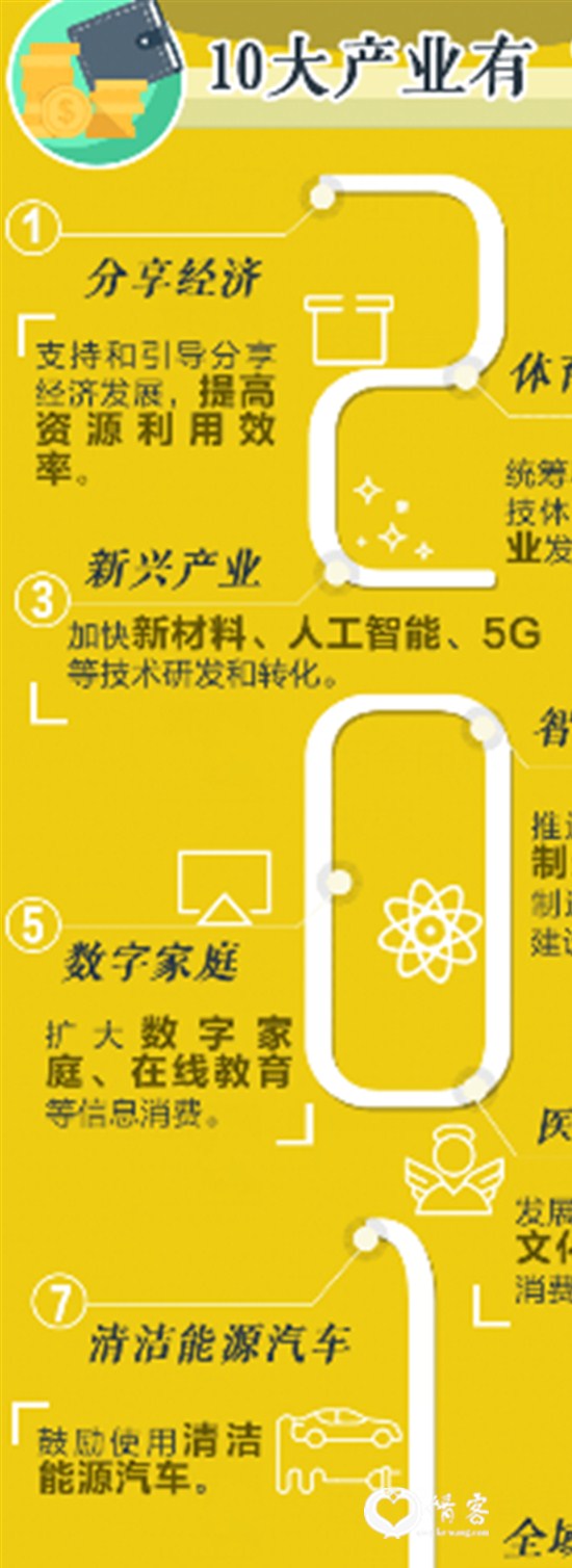 产业电商 产业电商