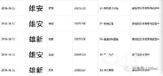 雄安商标 雄安商标