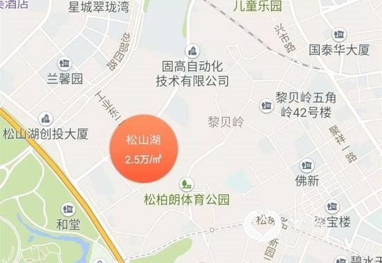 房价数据来自58同城