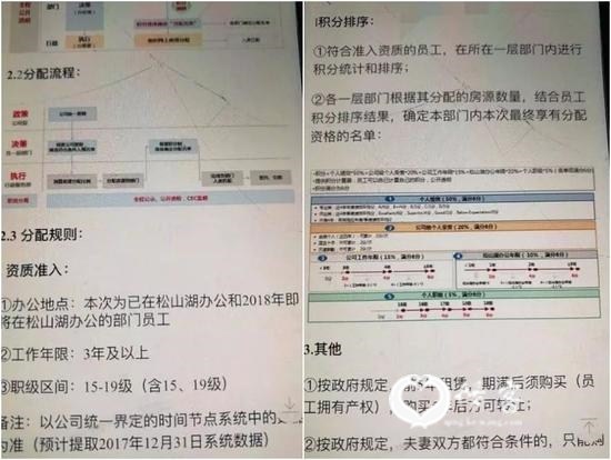 房价数据来自58同城
