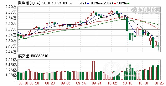 K djia_61