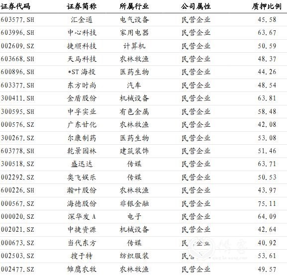 (图片来源:国泰君安证券)