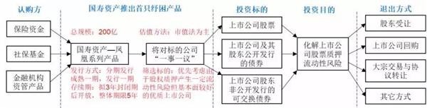 (图片来源:国泰君安证券)