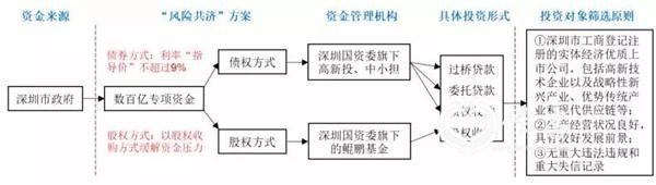 (图片来源:国泰君安证券)