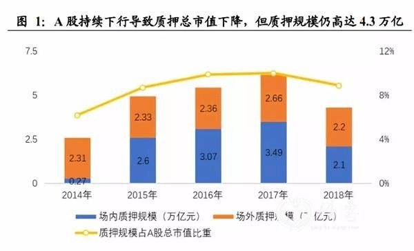 (图片来源:国泰君安证券)