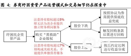 (图片来源:国泰君安证券)