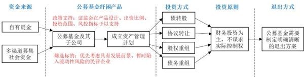 (图片来源:国泰君安证券)