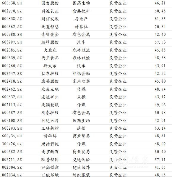 (图片来源:国泰君安证券)