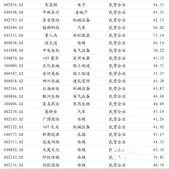(图片来源:国泰君安证券)
