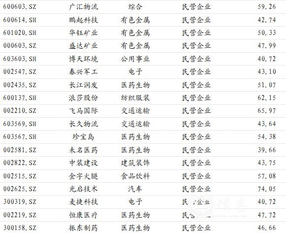 (图片来源:国泰君安证券)