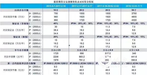 ▲来源 :中国金融交易所,中信期货研究部