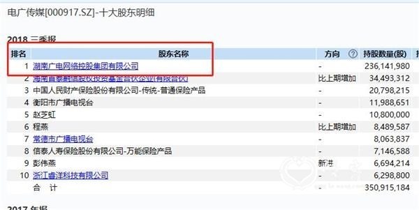 <strong>能否扭亏为盈就看这一把了</strong>