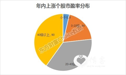 数据来源:东方财富Choice数据