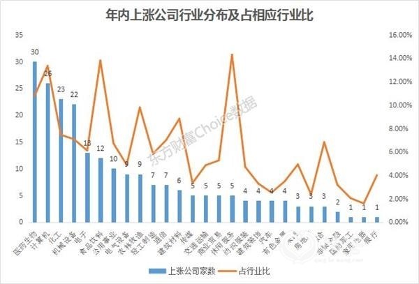 数据来源:东方财富Choice数据