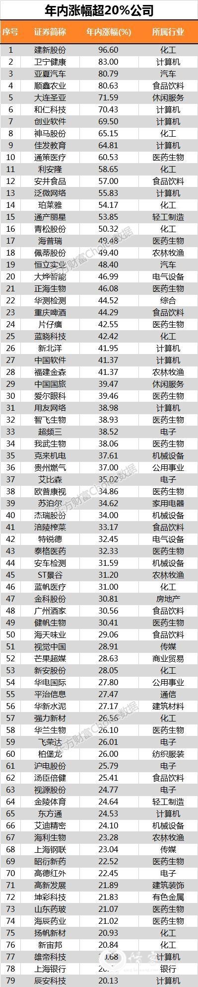 数据来源:东方财富Choice数据