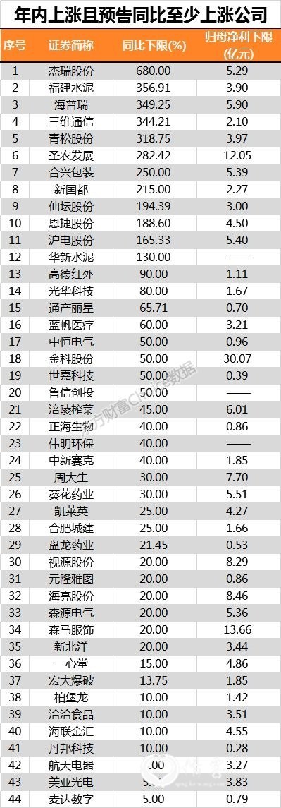 数据来源:东方财富Choice数据