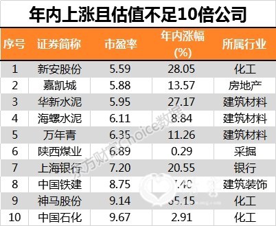 数据来源:东方财富Choice数据