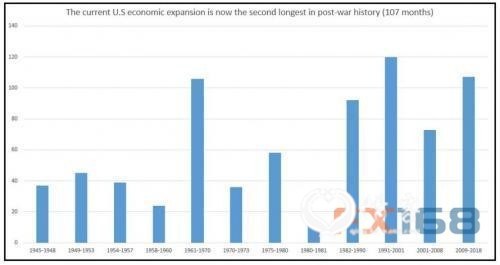 (图片：Zerohedge、FX168财经网) 