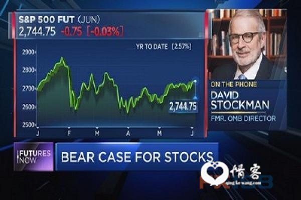 (图片:Zerohedge、FX168财经网) (图片:CNBC、FX168财经网)