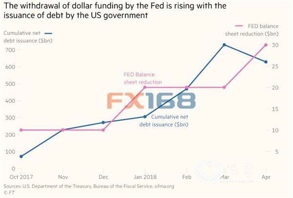 (图片:Zerohedge、FX168财经网) (图片:Zerohedge、FX168财经网)