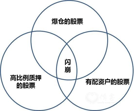 金融去杠杆下众生相:闪崩传染 民企抽贷 卖房还债
