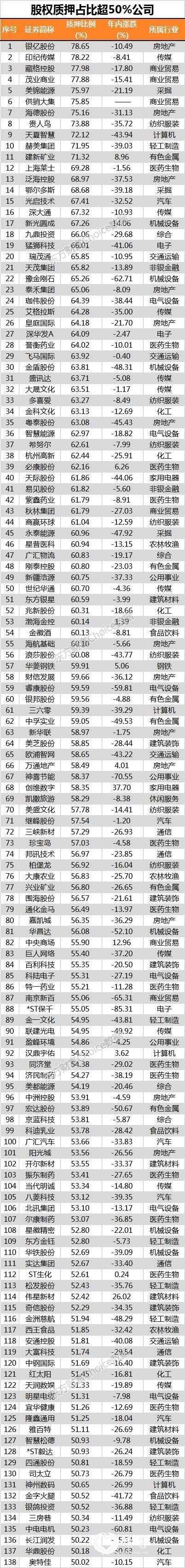 数据来源:东方财富Choice数据