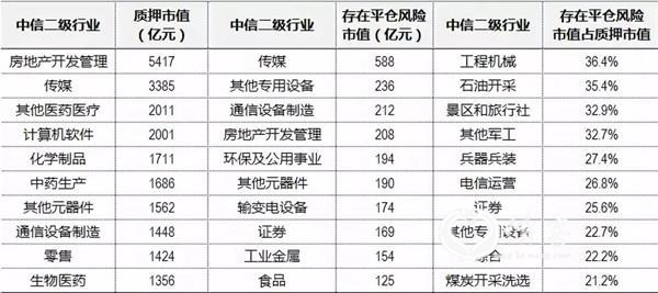 图片来源:中信证券市场研究部