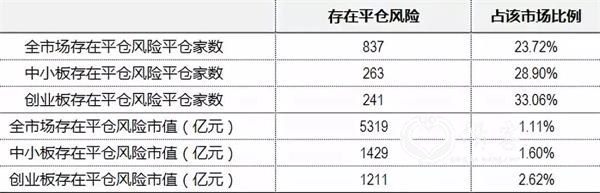 图片来源:中信证券市场研究部