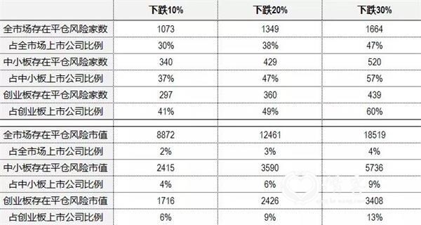 图片来源:中信证券市场研究部