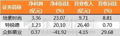 数据来源:东方财富Choice数据