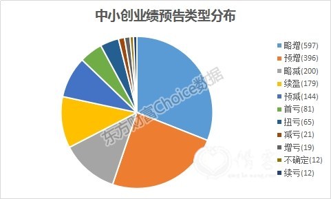 数据来源:东方财富Choice数据