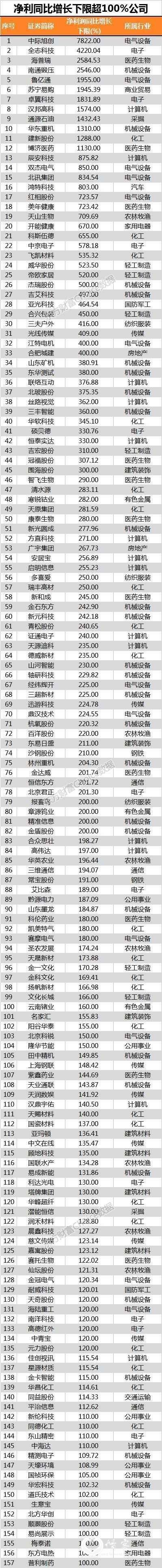 数据来源:东方财富Choice数据