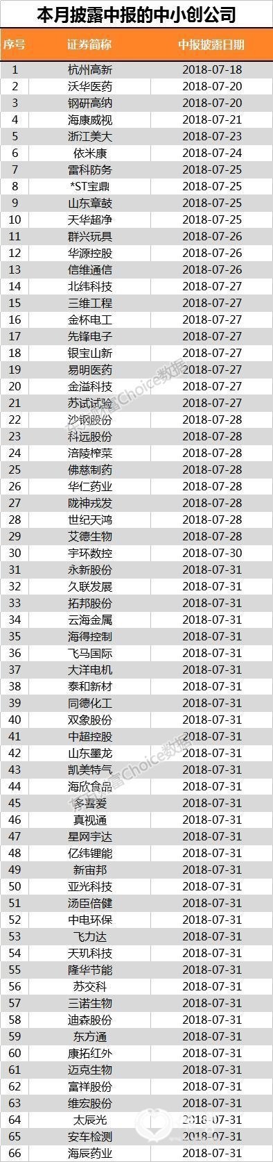 数据来源:东方财富Choice数据