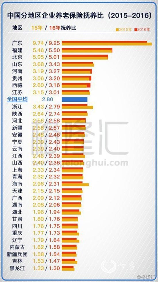 东北生育率垫底 东北朋友：婚都不想结生什么孩子