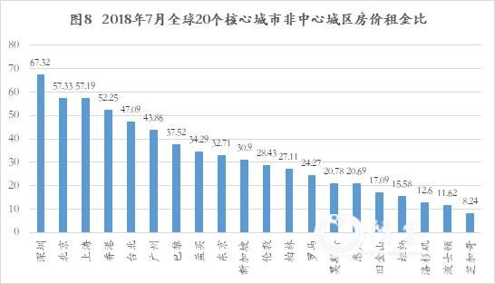 全球房价真实对比：中国房价全球第一？