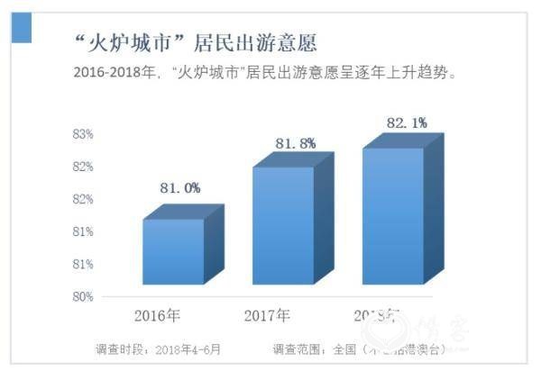 中国成全球最大避暑旅游市场潜在消费人群达3亿