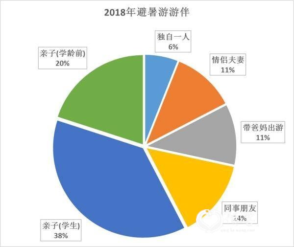 中国成全球最大避暑旅游市场潜在消费人群达3亿