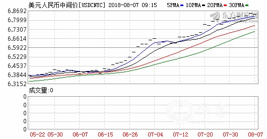 K usdcnyc_0