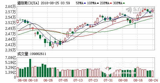 K图 djia_61