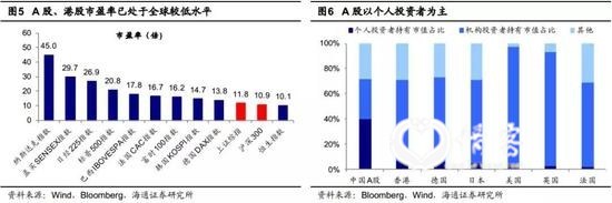 2.08年低点以来中国经济增长最快，股市涨幅最小