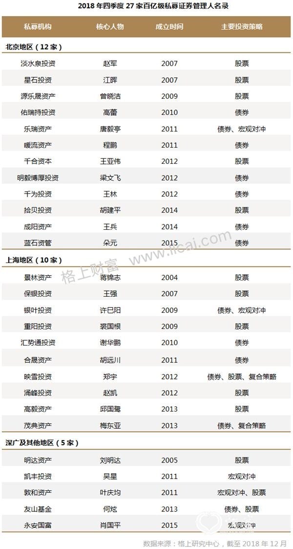 三年20家新进15家退出
