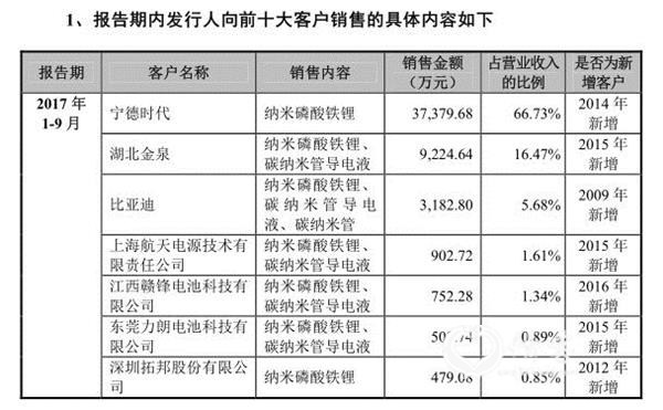 <strong>多家新三板企业官宣科创板</strong>