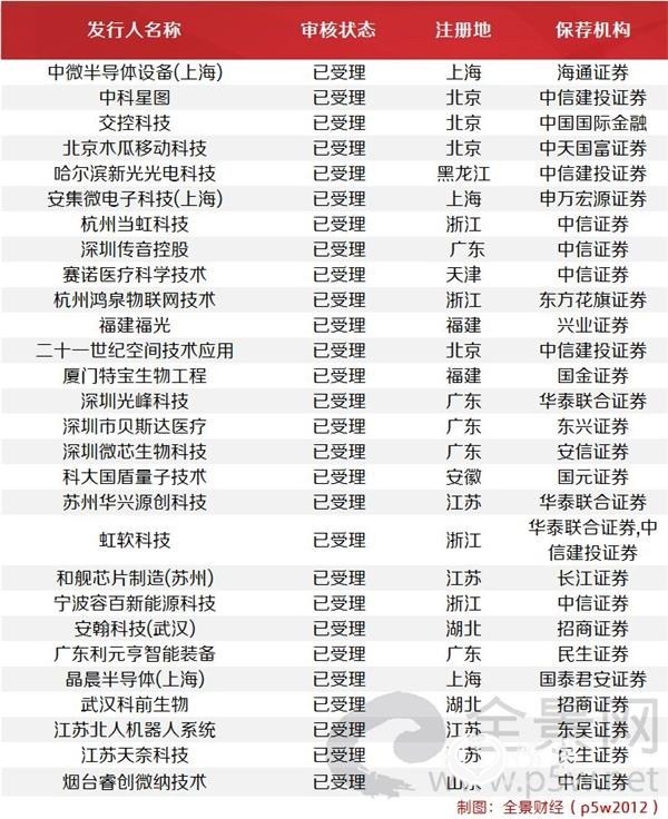 <strong>非洲手机之王拟冲击科创板</strong>