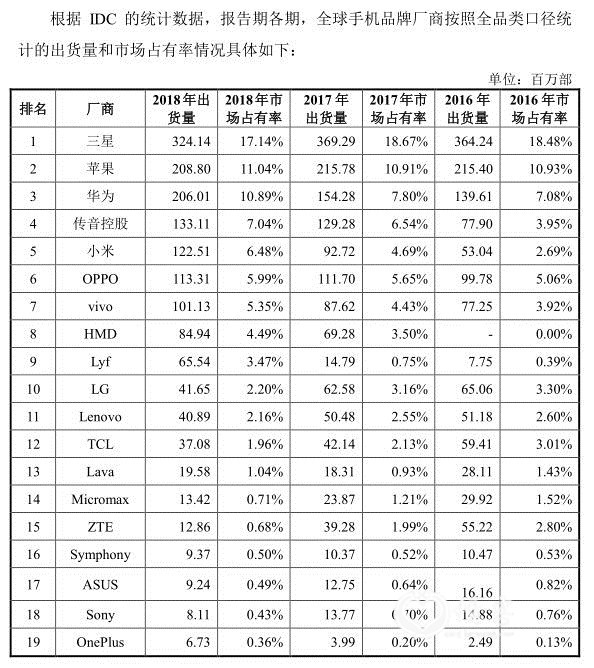 <strong>第十八届发审委IPO过会率达87.5%</strong>