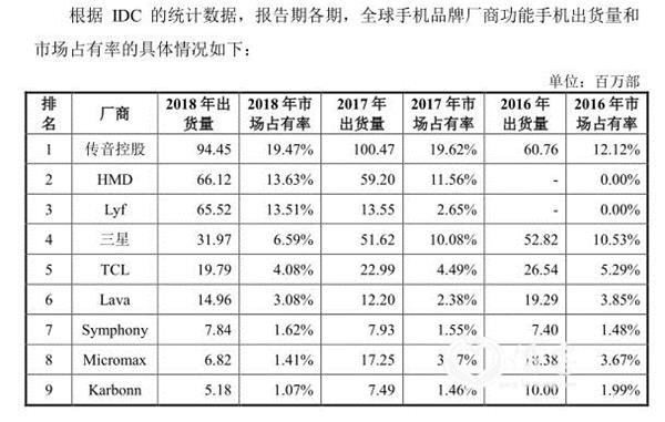 <strong>第十八届发审委IPO过会率达87.5%</strong>