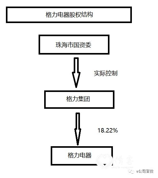 <strong>董明珠曾阻挡险资</strong>