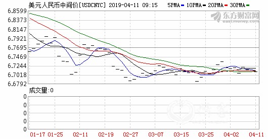 K usdcnyc_0